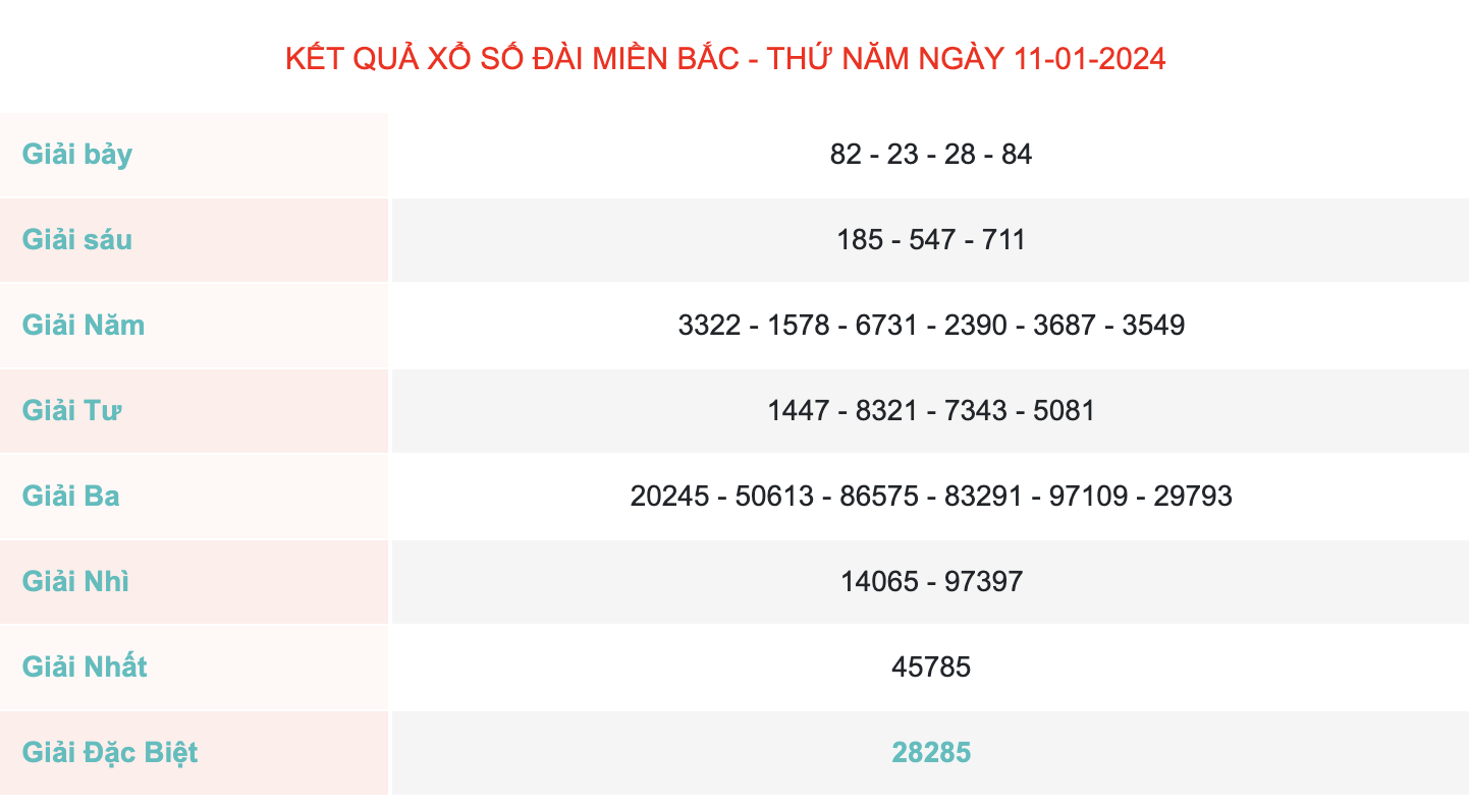 TOP 3 kinh nghiệm cược lô kép hay nhất