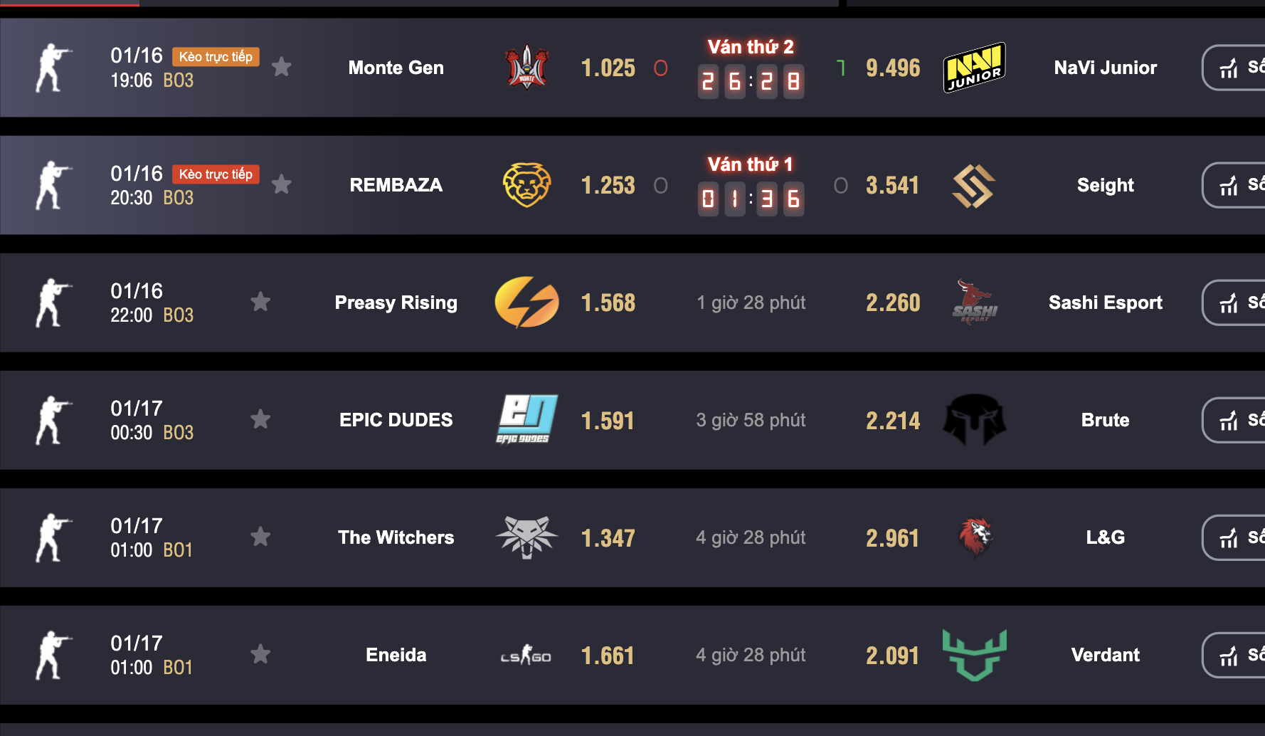 Esport là thể loại như thế nào tại Five88?