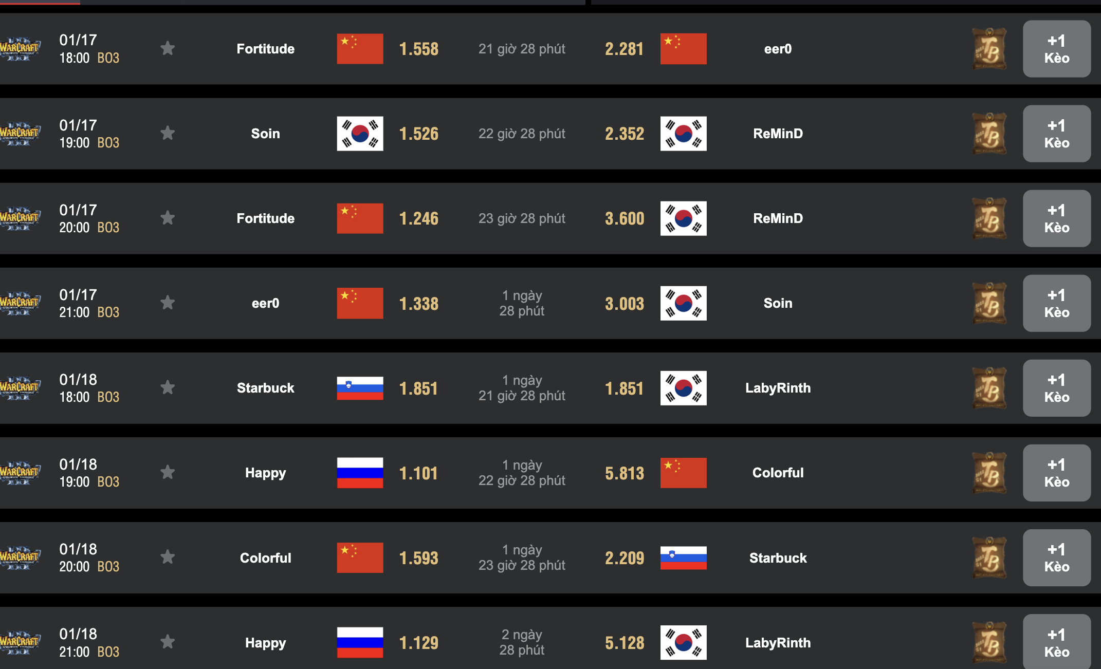 Kinh nghiệm cược Esport tại Five88