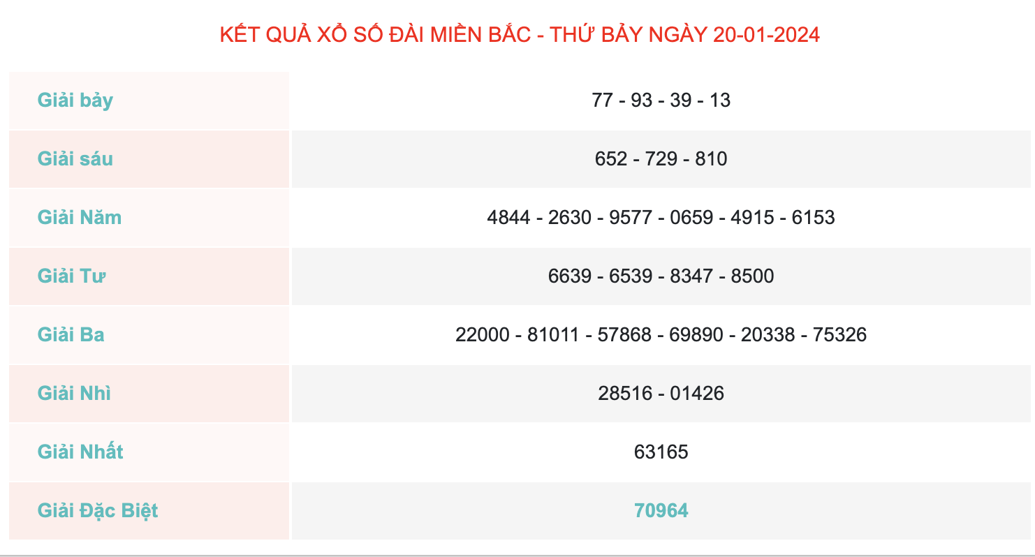 Điểm danh các thể loại lô đề hot tại Five88