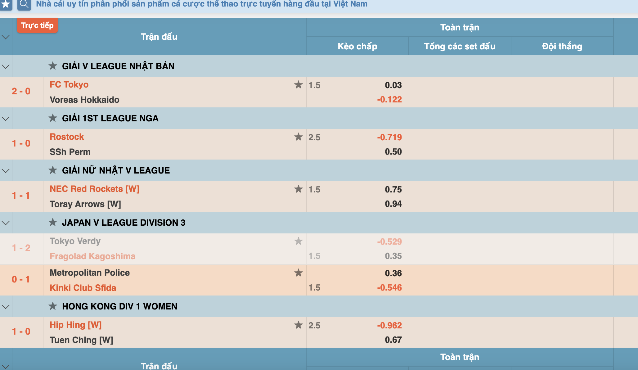 Tận hưởng khuyến mãi khủng tại kèo thể thao