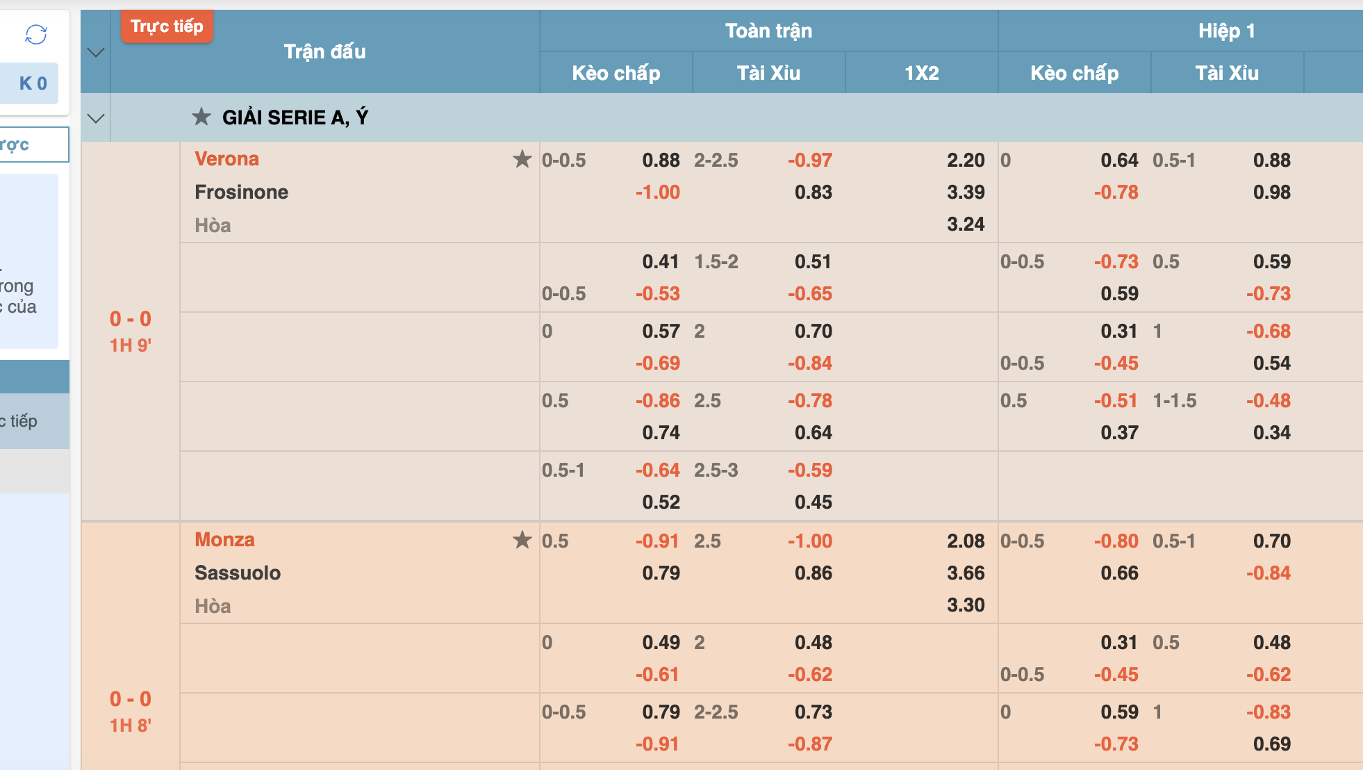 Những kinh nghiệm cược kèo Tài xỉu hiệp 1