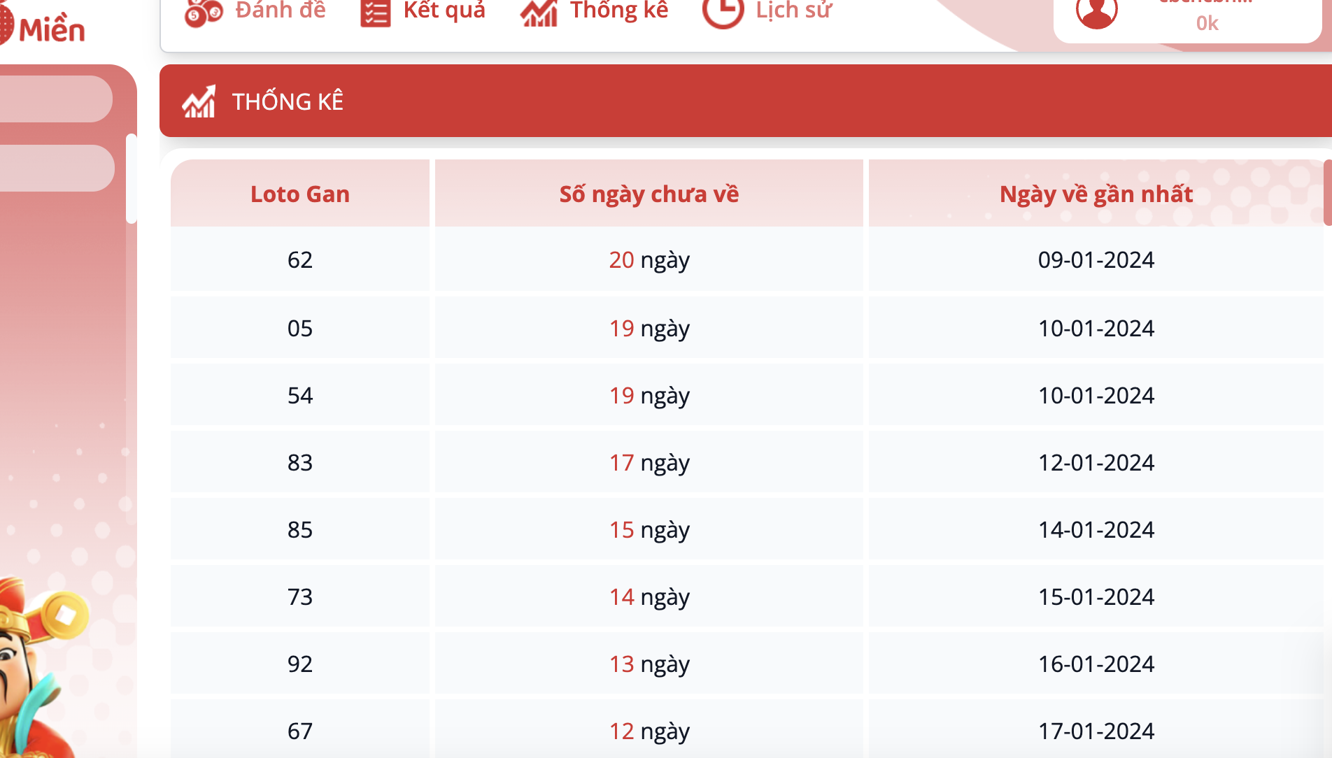 Soi cầu lô theo giải đặc biệt