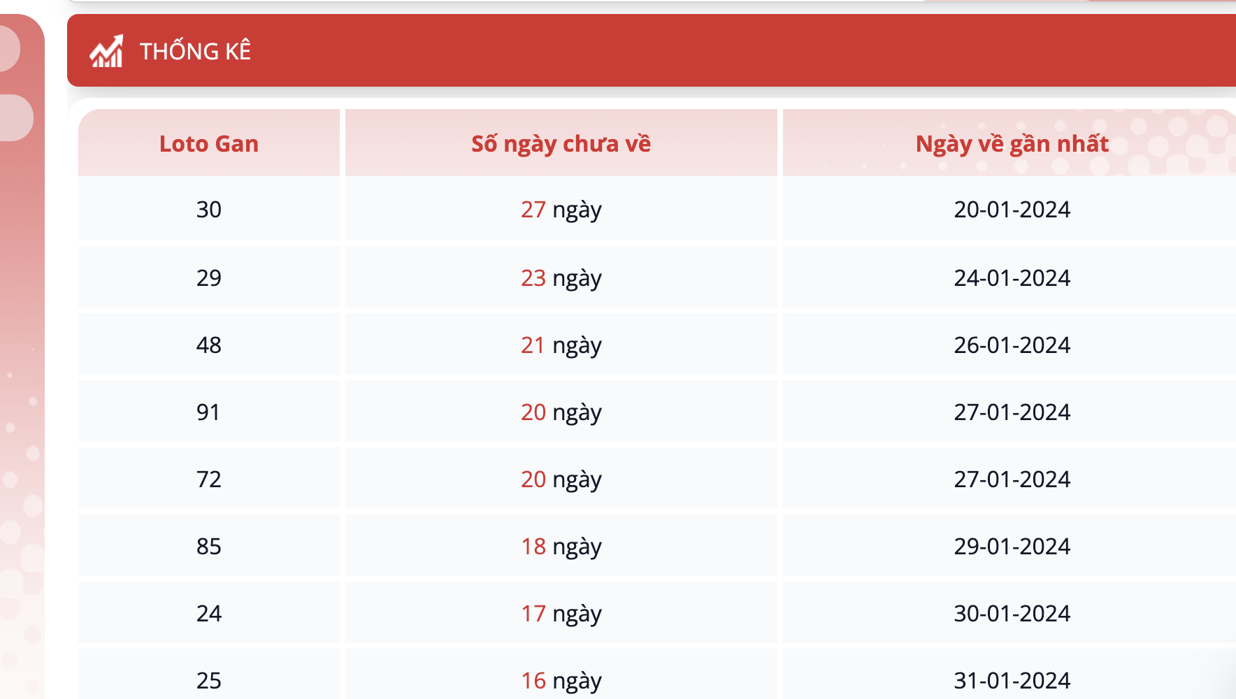 Lưu ý khi thử sức bản thân với nuôi lô kép 3 ngày