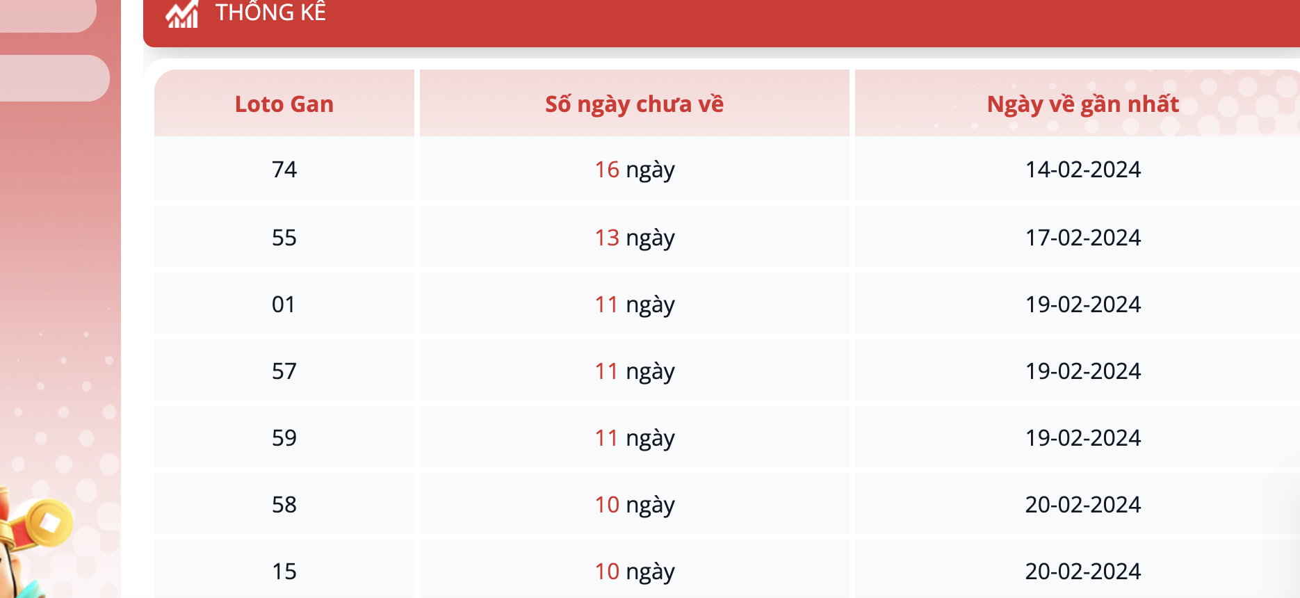 Hướng dẫn chơi lô đề 3 miền tại Five 88