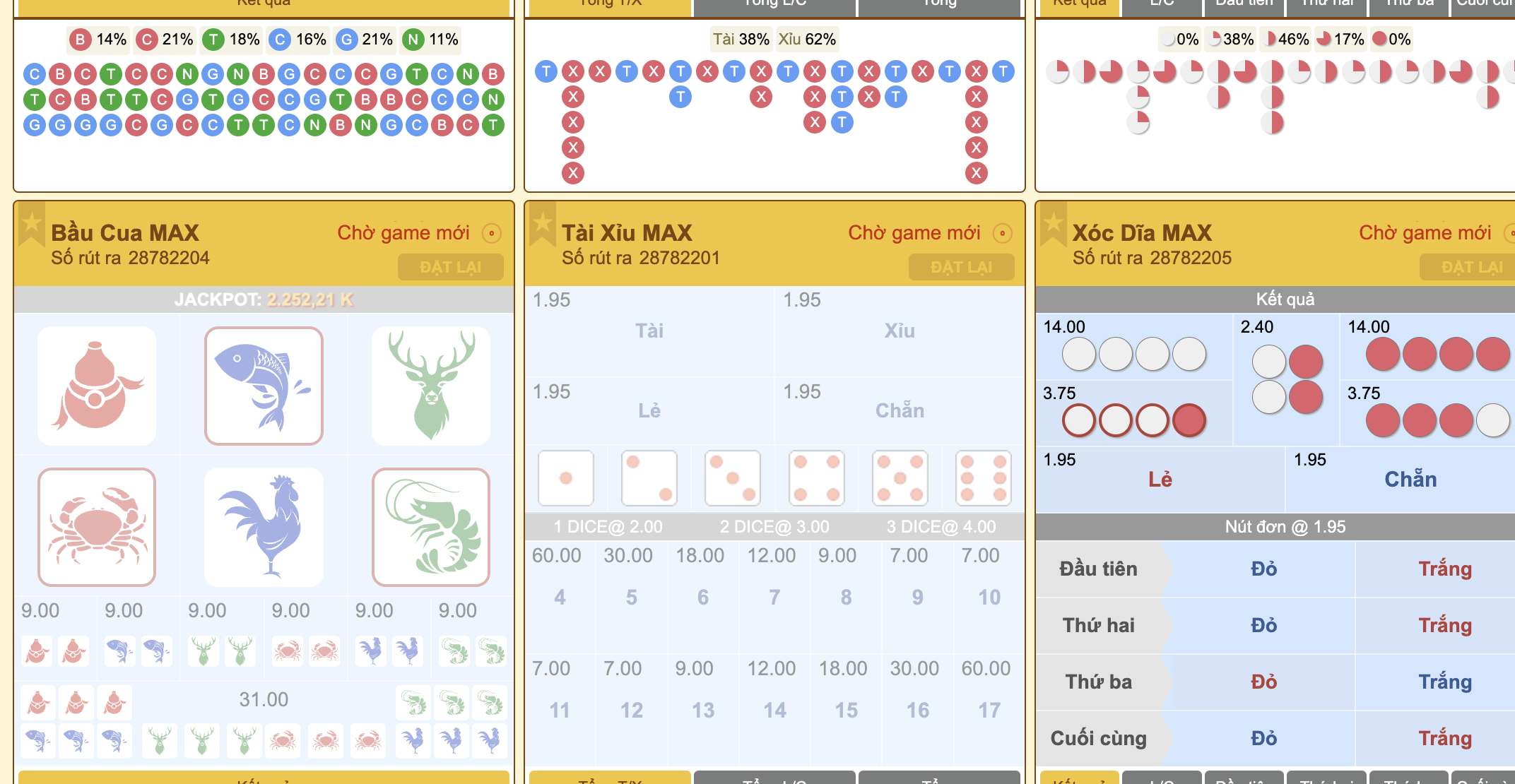 Thủ thuật chơi Quay số thắng lớn tại nhà cái Five88