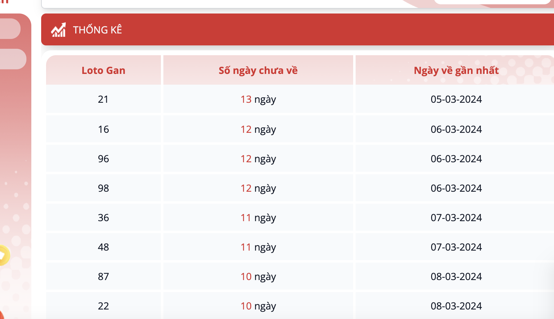 Tổng hợp cách đánh đề 4 càng phổ biến tại Five88 me