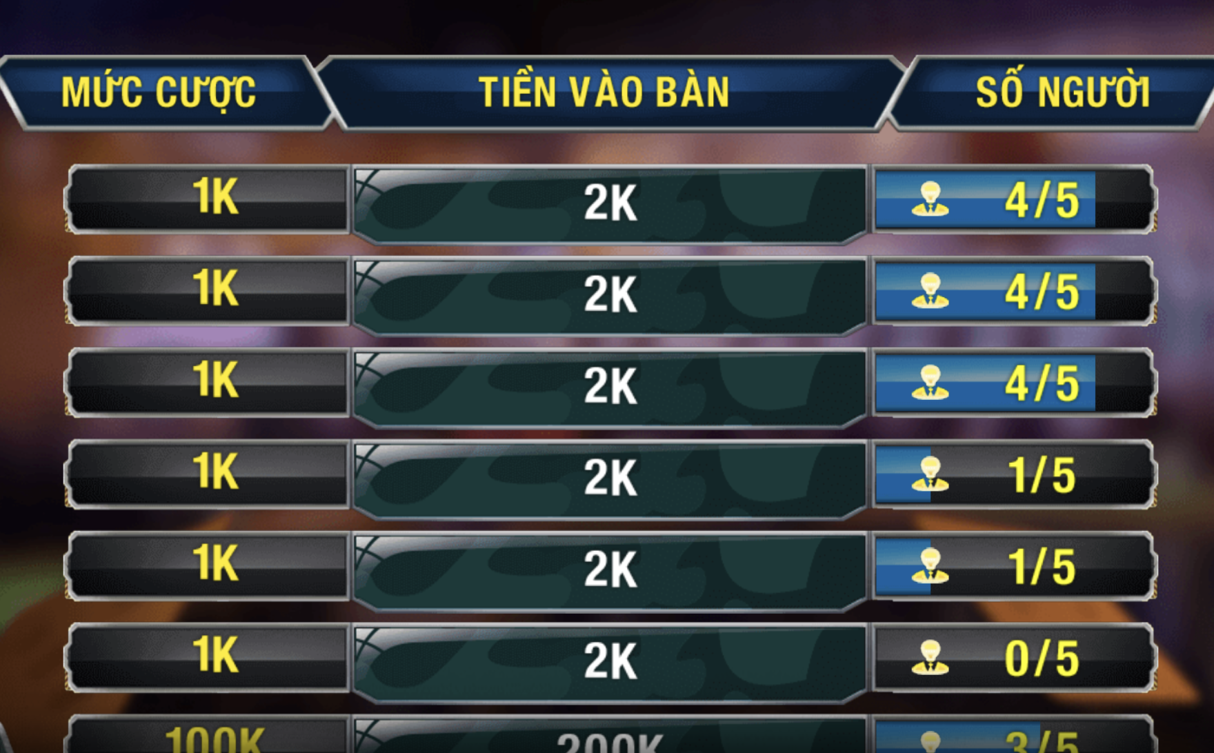 Những bước tiến hành tham gia hoàn hảo Xì Dách Dealer