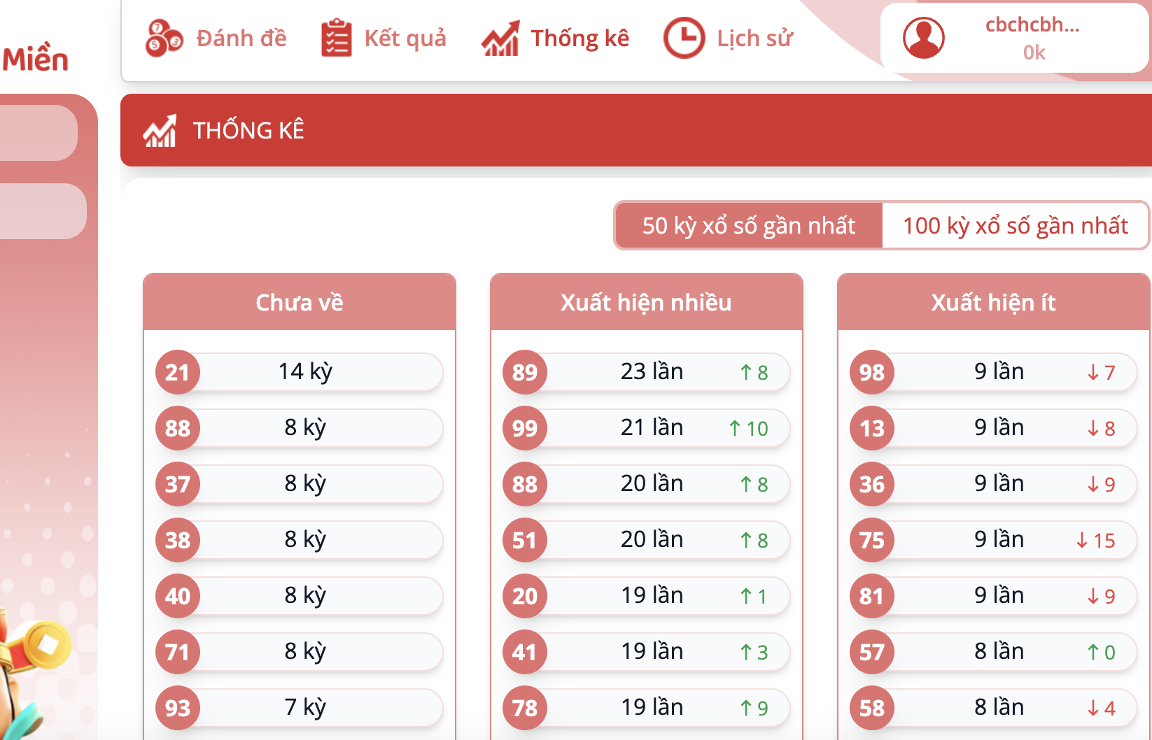 Những điều nên lưu ý khi tham gia lô kép