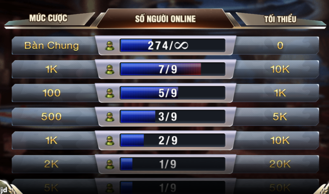 Bí quyết tham gia hoàn hảo Xóc Đĩa mini tại Five88 top